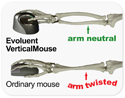 Ergonomics Behind Vertical Orientation